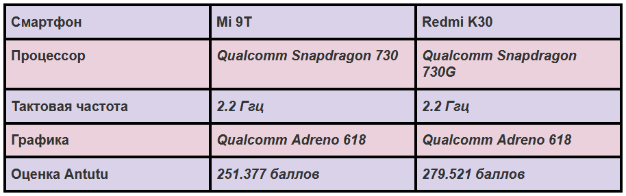 Xiaomi Mi 9T и Redmi K30